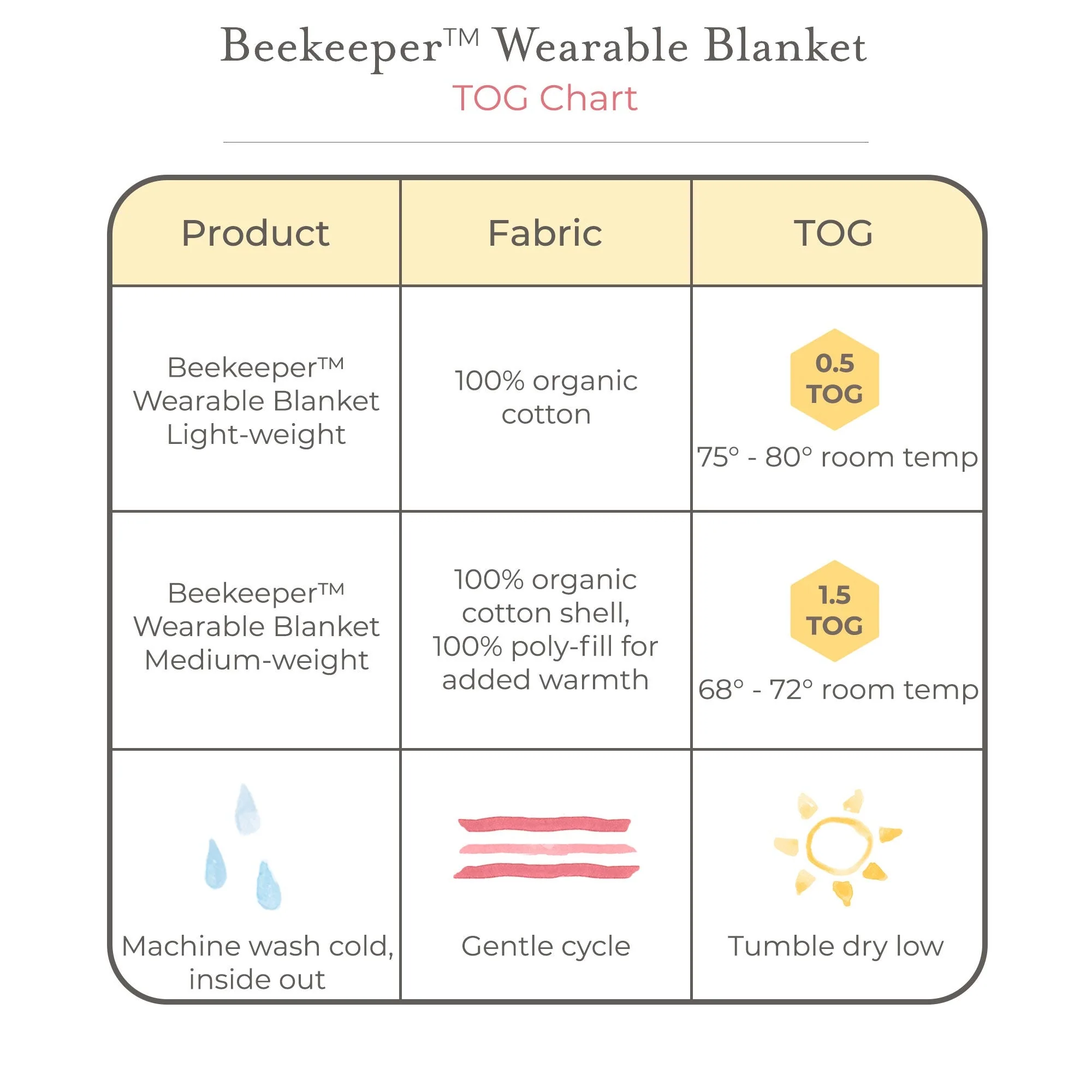 Solid Organic Lightweight Beekeeper™ Wearable Baby Blanket - Nightfall - Image 5
